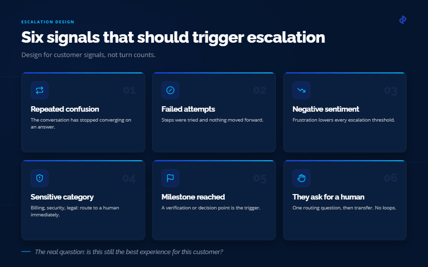Six signals that should trigger escalation