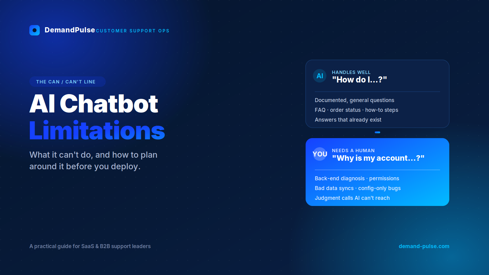 AI Customer Support Limitations in 2026