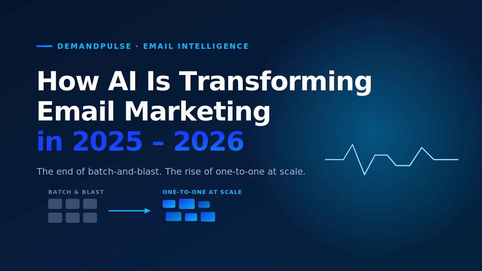 How AI Is Transforming Email Marketing in 2025-2026