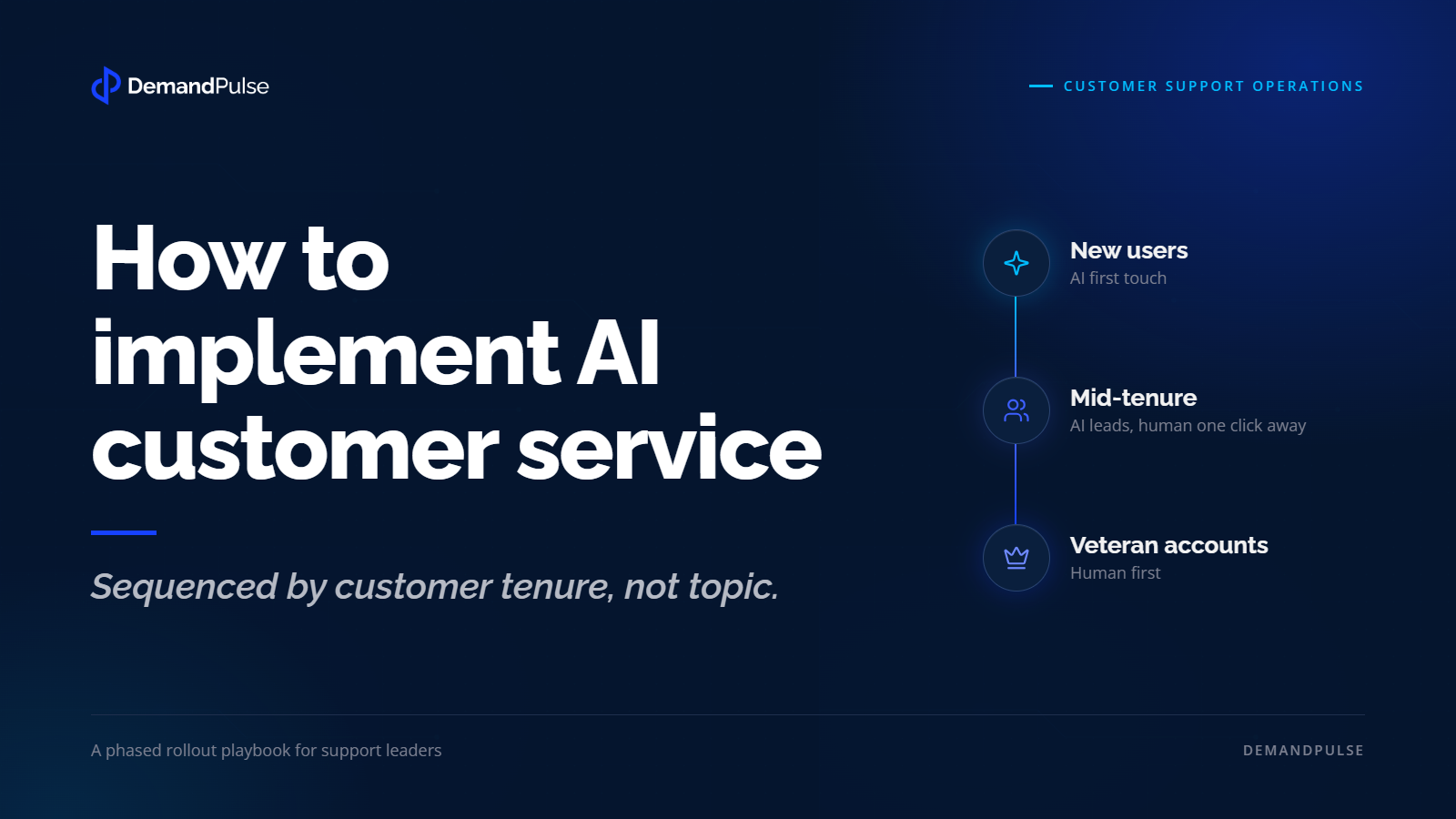 How to implement AI powered customer service in 2026, sequenced by customer tenure