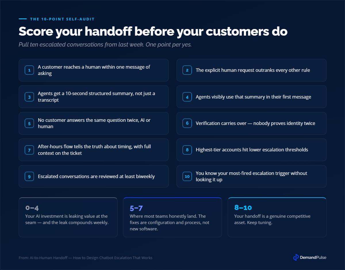 The 10-point self-audit: Score your handoff before your customers do