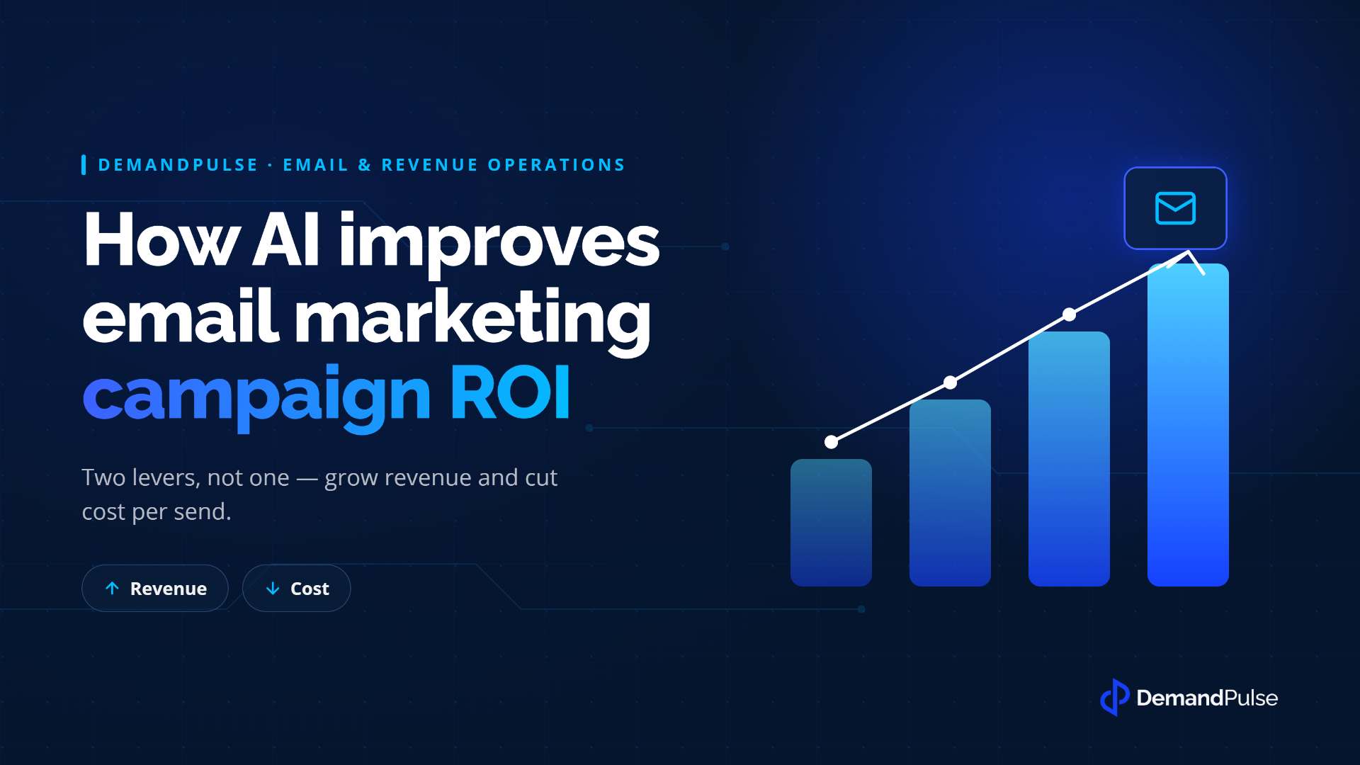 How AI improves email marketing campaign ROI