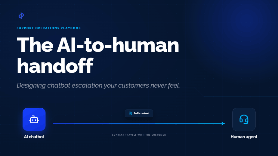 AI-to-Human Handoff, DemandPulse