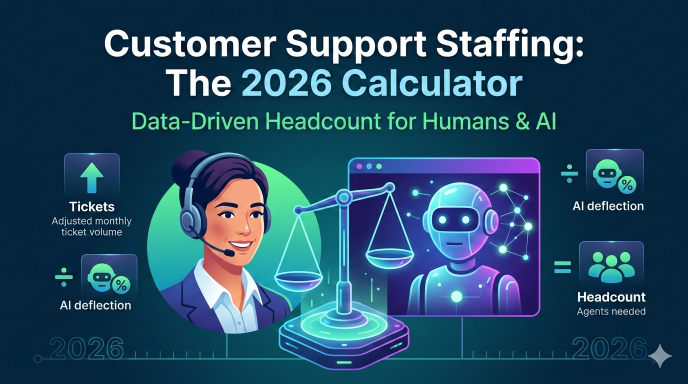Customer Support Staffing Calculator Guide for 2026