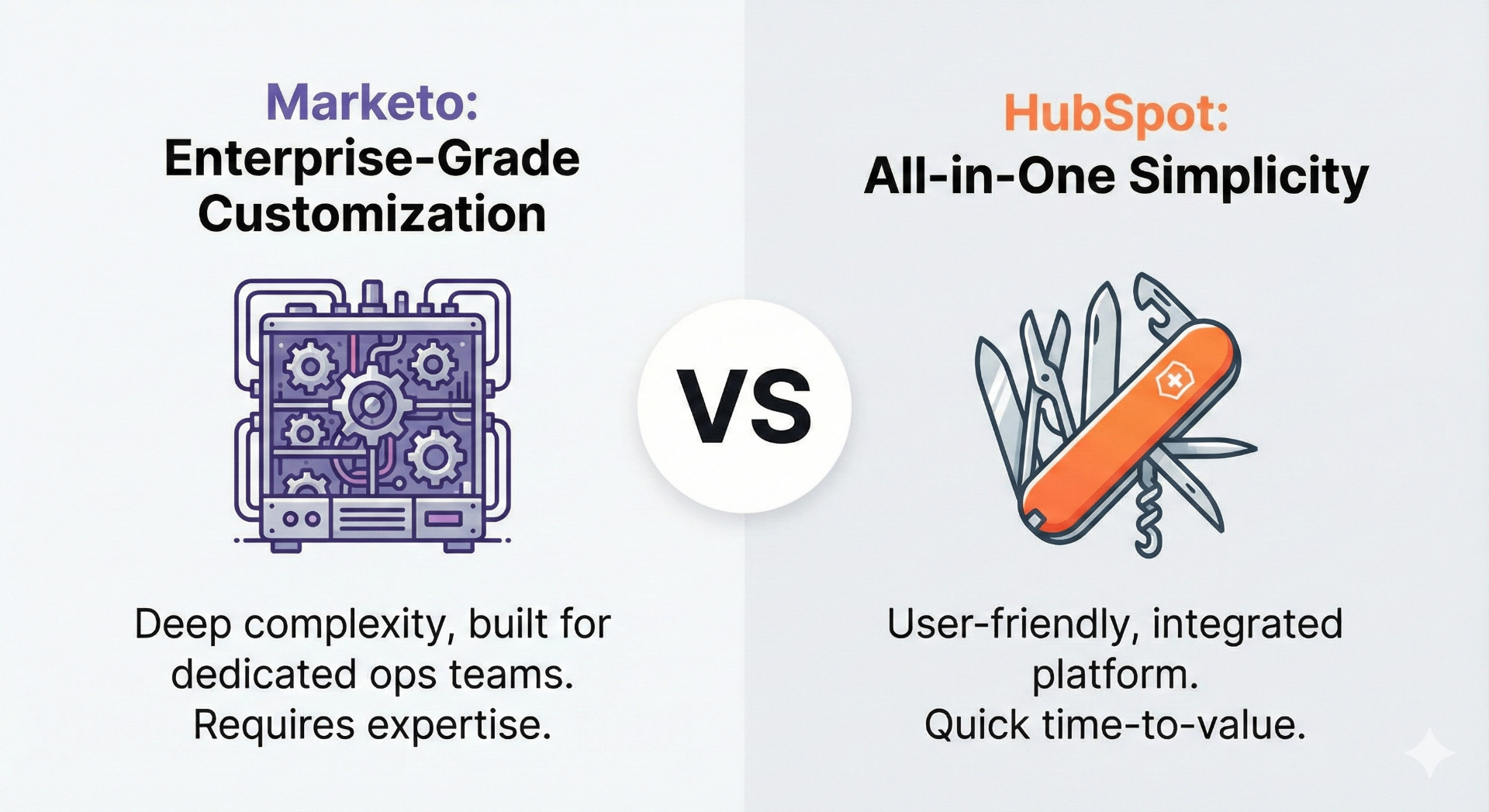 Marketo Enterprise-Grade Customization vs HubSpot All-in-One Simplicity comparison