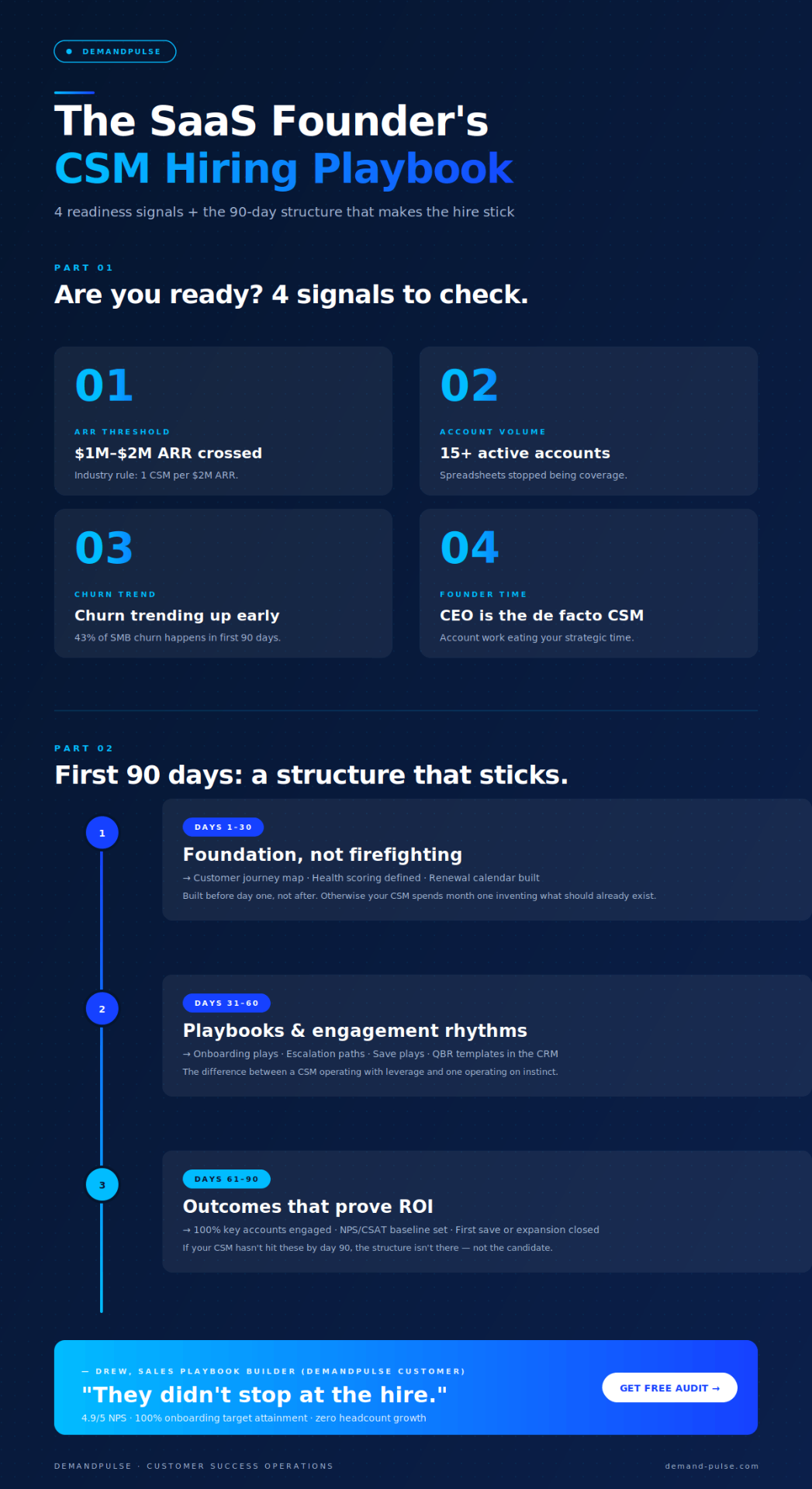 The SaaS Founder's CSM Hiring Playbook - 4 readiness signals and the 90-day structure