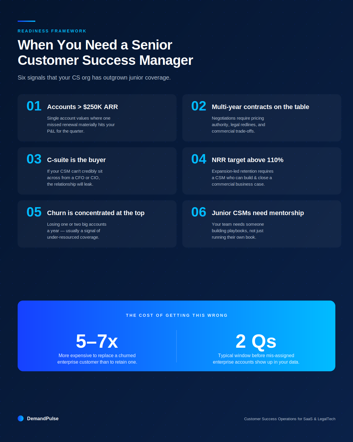 Readiness framework - six signals you need a senior customer success manager